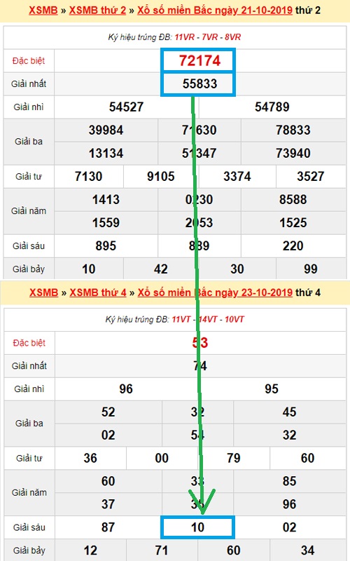 Hướng dẫn soi cầu pascal XSMB hàng ngày chuẩn nhất